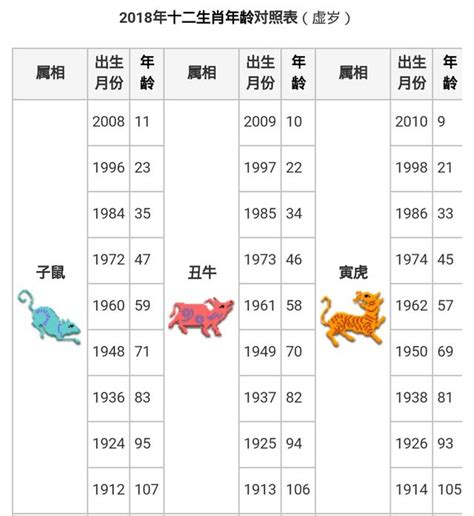 48年生肖|十二生肖年份對照表 (西元、民國)